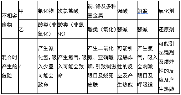 安博体育平台,安博体育官方网站(中国),娄底危险废物经营,环保技术开发及咨询推广,环境设施建设,危险废物运营管理